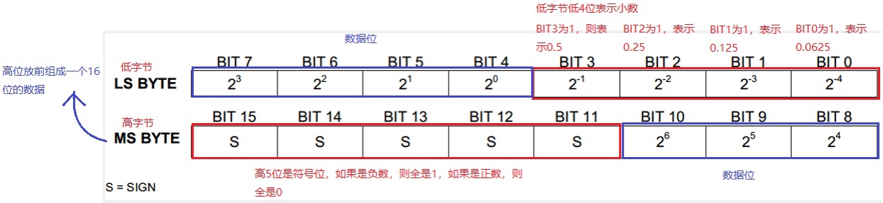 ds18b20_read3