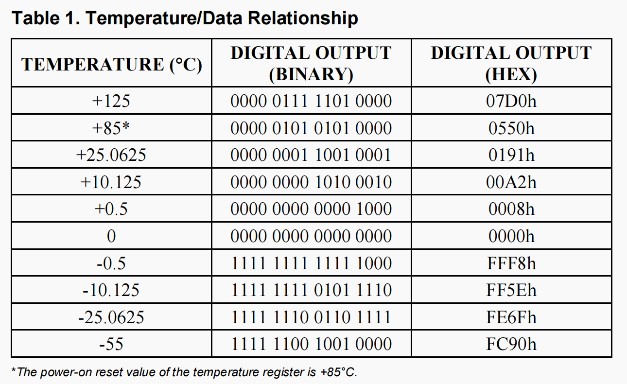 ds18b20_read4