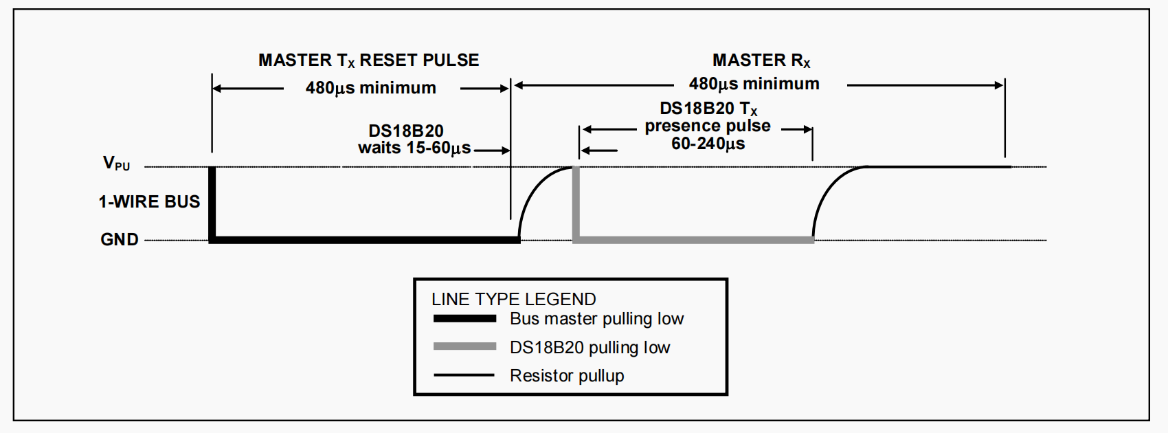 ds18b20_start