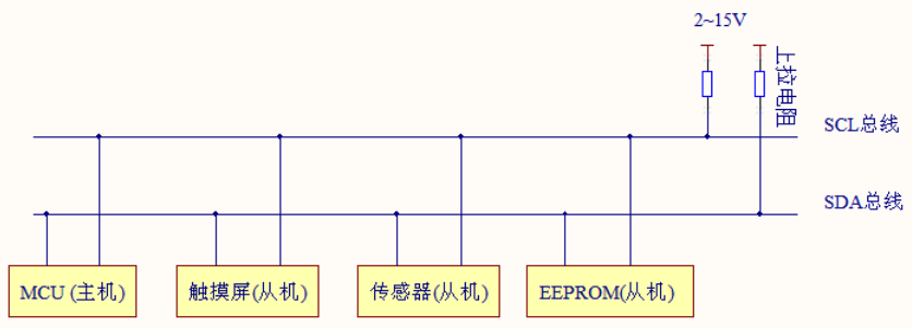 i2c_bus1