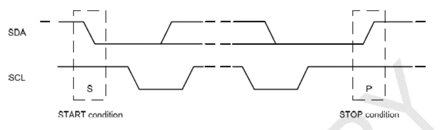 i2c_bus2