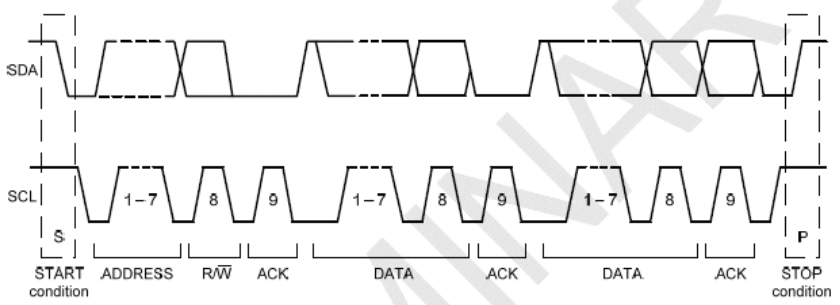 i2c_bus4