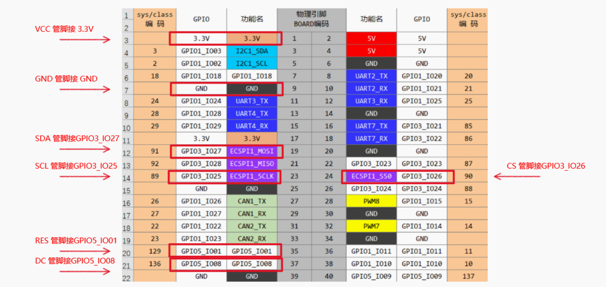 3.8.硬件接口