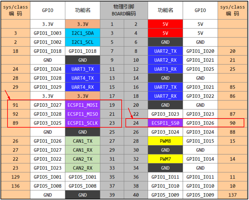 40pin_spi