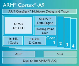 ARM-fpu