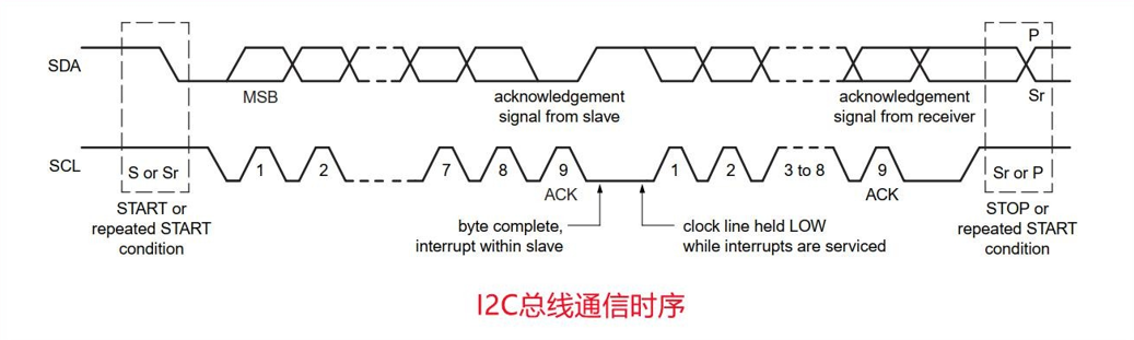 I2C_Communication_sequence