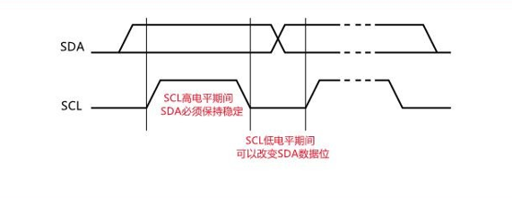 I2C_Data_Bit_Data_Bit_Rev_Send