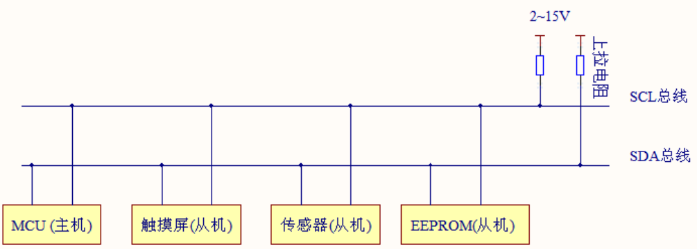 I2C_Master_Slaver_connect