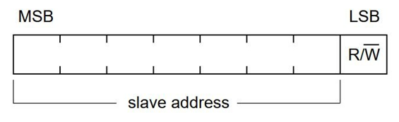 I2C_Read_Write_address