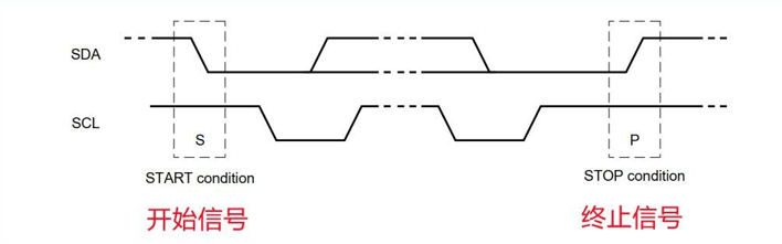 I2C_Start_Stop_signal