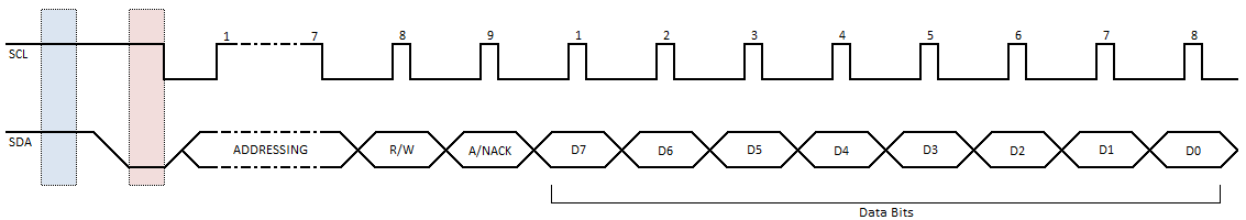 I2C Data Timing Diagram