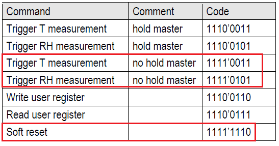 I2C_sht20_command_code