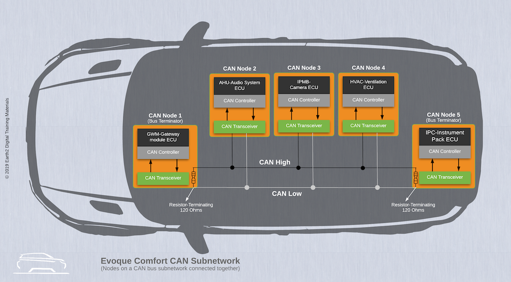 can_bus