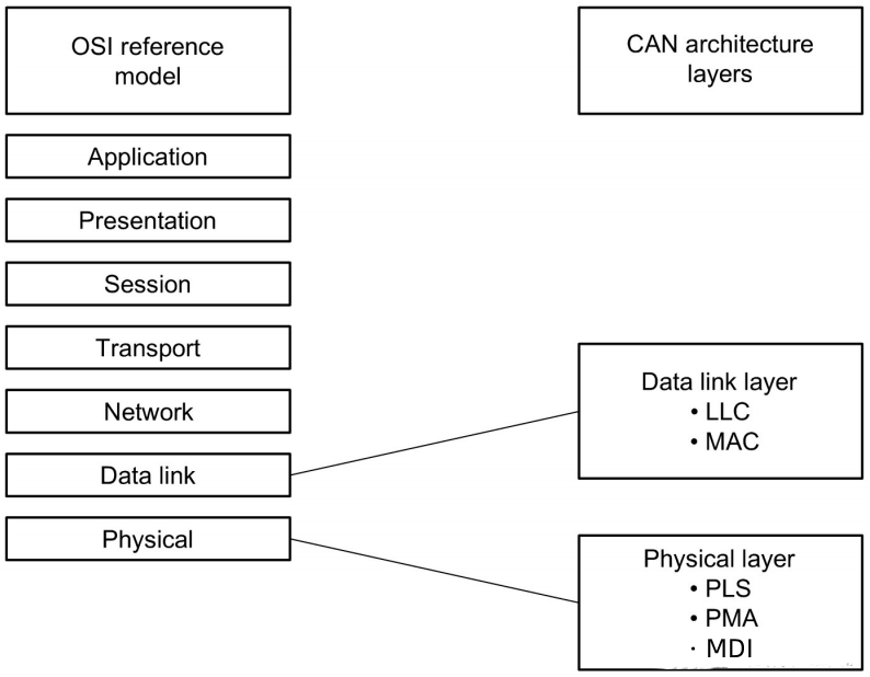 can_arch