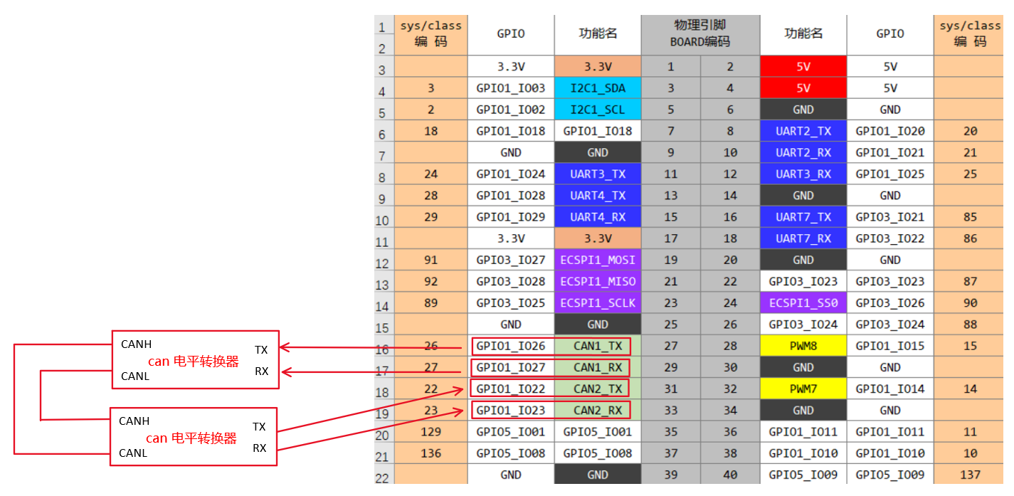 image-can_hardware_connection