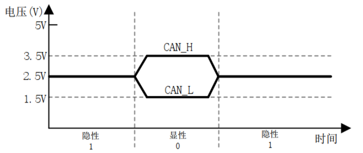 can_level