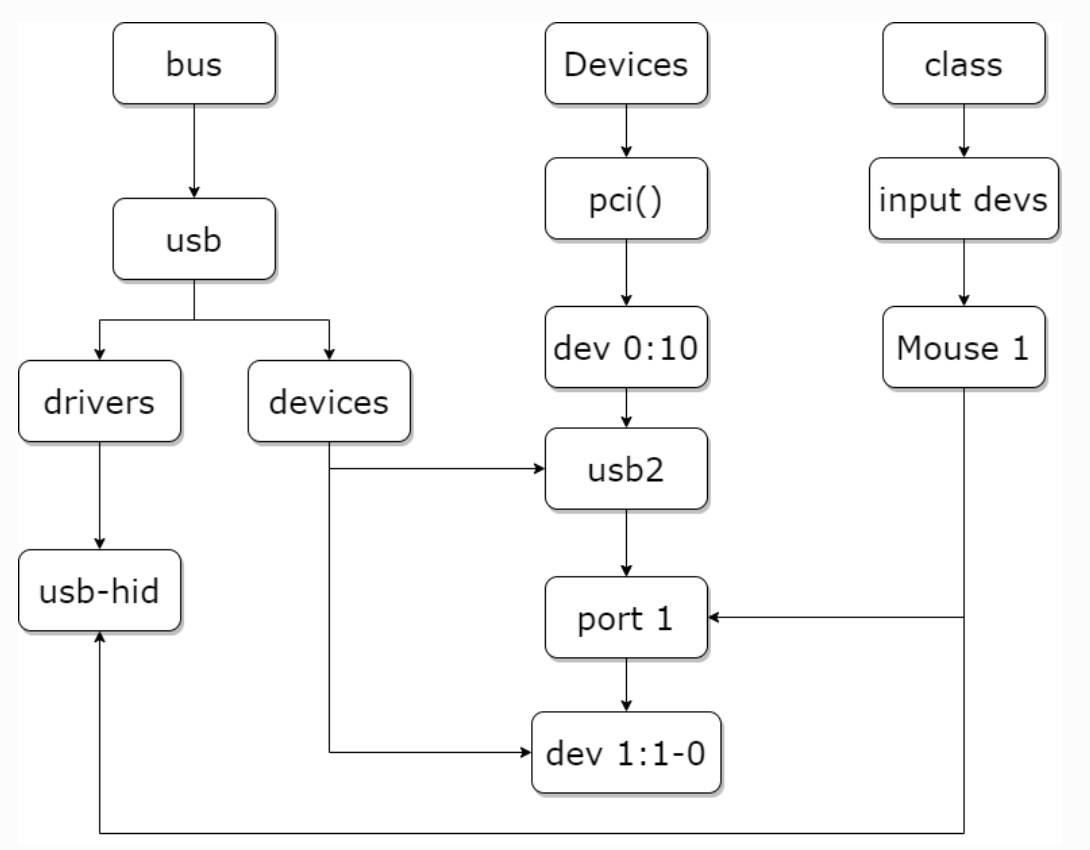 driver_bus2