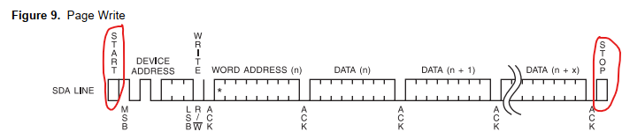 eeprom_i2c2