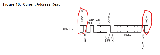 eeprom_i2c3