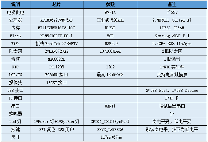 hw_table.png