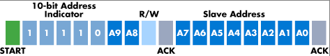 i2c_10bit