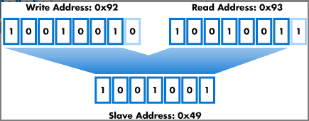 i2c_8bit