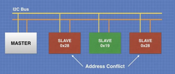 i2c_address