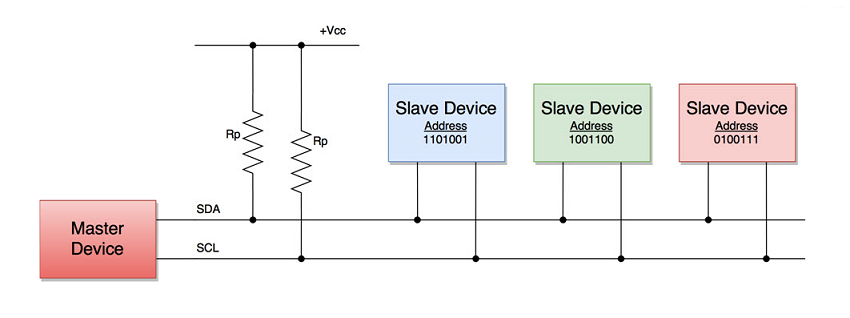 i2c_bus