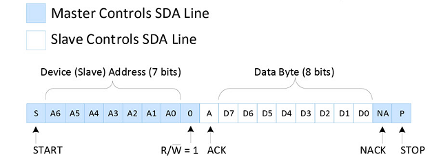 i2c_bus_read