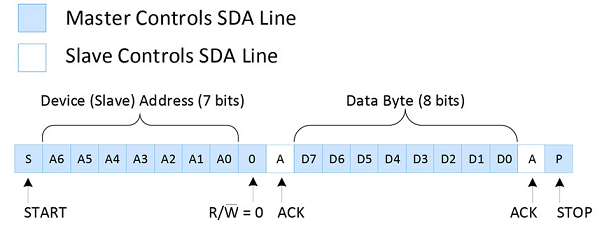 i2c_bus_write