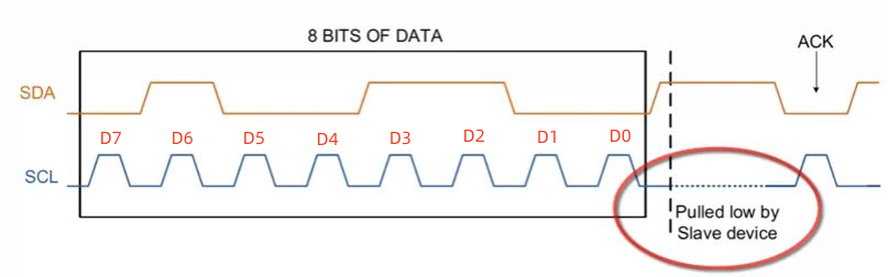 i2c_clock_stretching