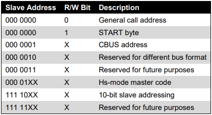 i2c_reserved