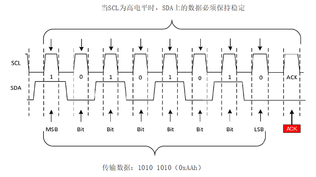 i2c_send_byte