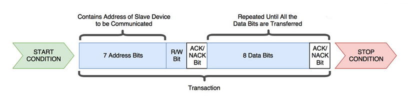 i2c_send_data