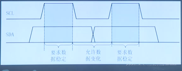 i2c_send_data2