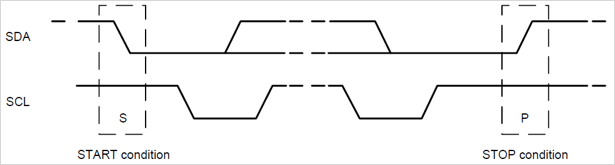 i2c_start_stop_condition