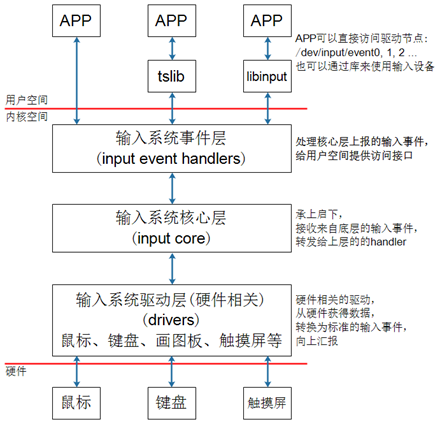 input_frame