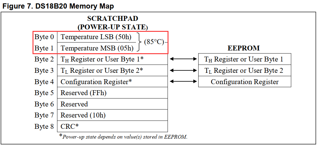 memory_map