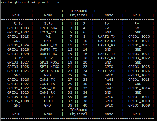 pinctrl_40pin