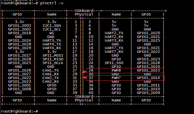 pinctrl_pwm