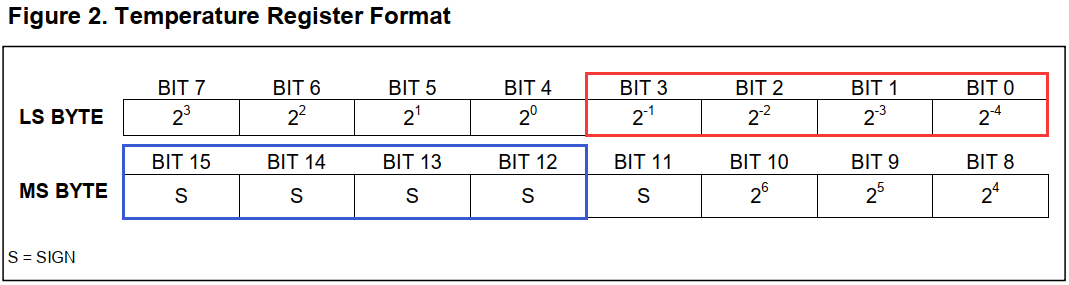 reg_format