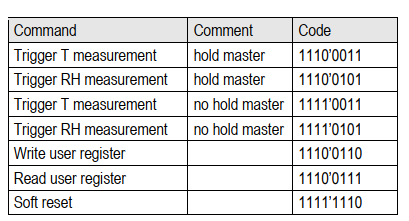 sht20_commands