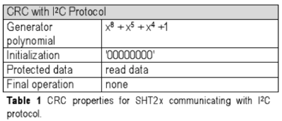 sht20_crc