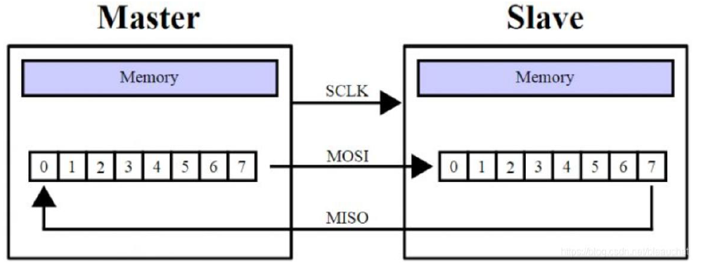 spi_data_change