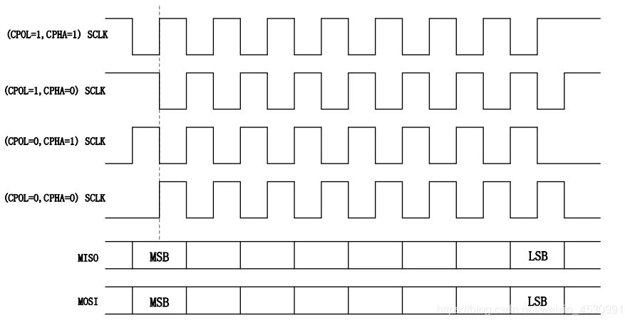 spi_four_modes