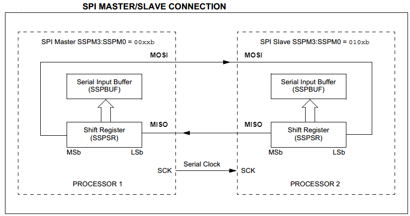 spi_shift_register