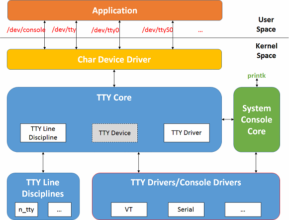 tty_framework