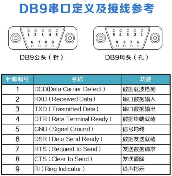 uart_9pin