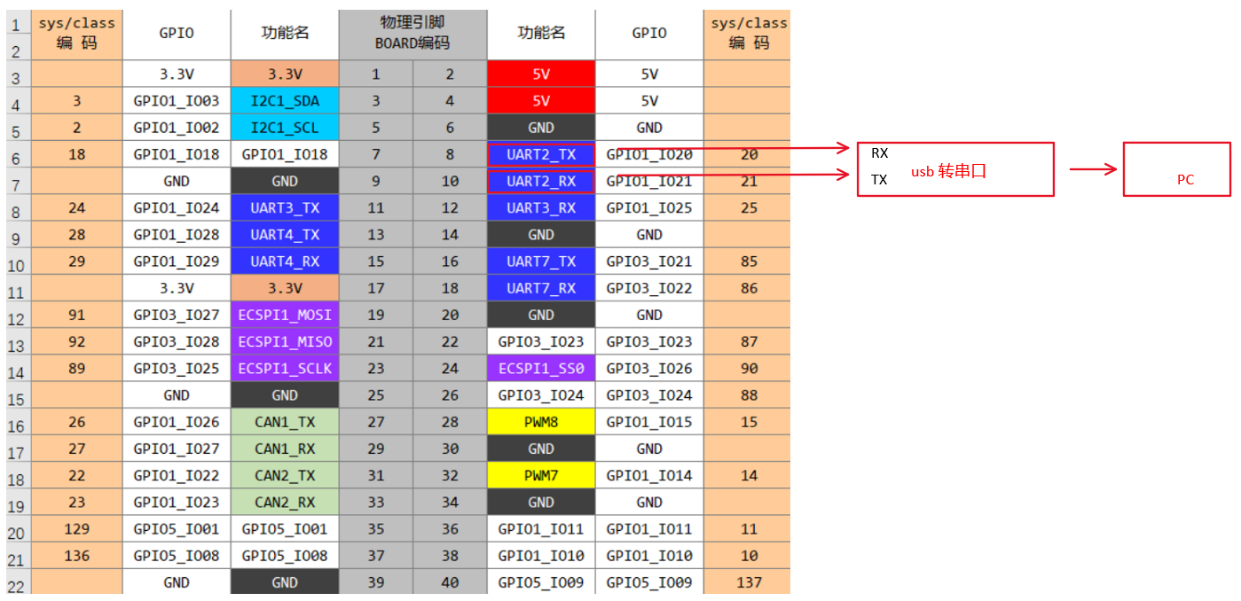 image-uart_hardware_connection