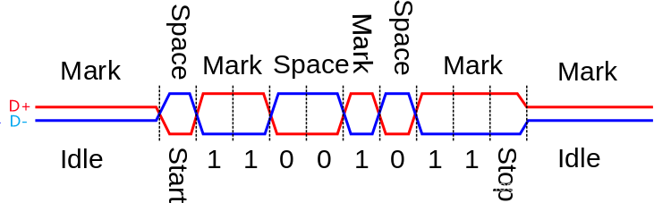 uart_rs485_2